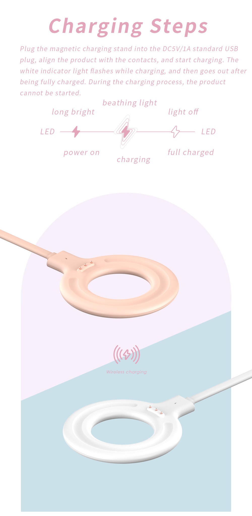 เครื่องชาร์จ USB สำหรับเครื่อง - Beauty Queen Makeup บทวิจารณ์และราคา
